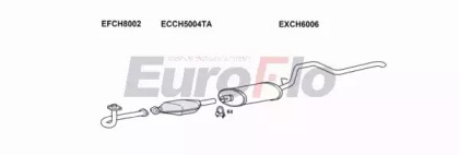 Система выпуска ОГ EuroFlo JPCHE25D 3001B